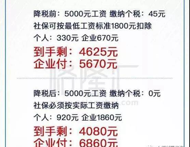 餐飲十字路口：國(guó)八條向左，社保入稅向右